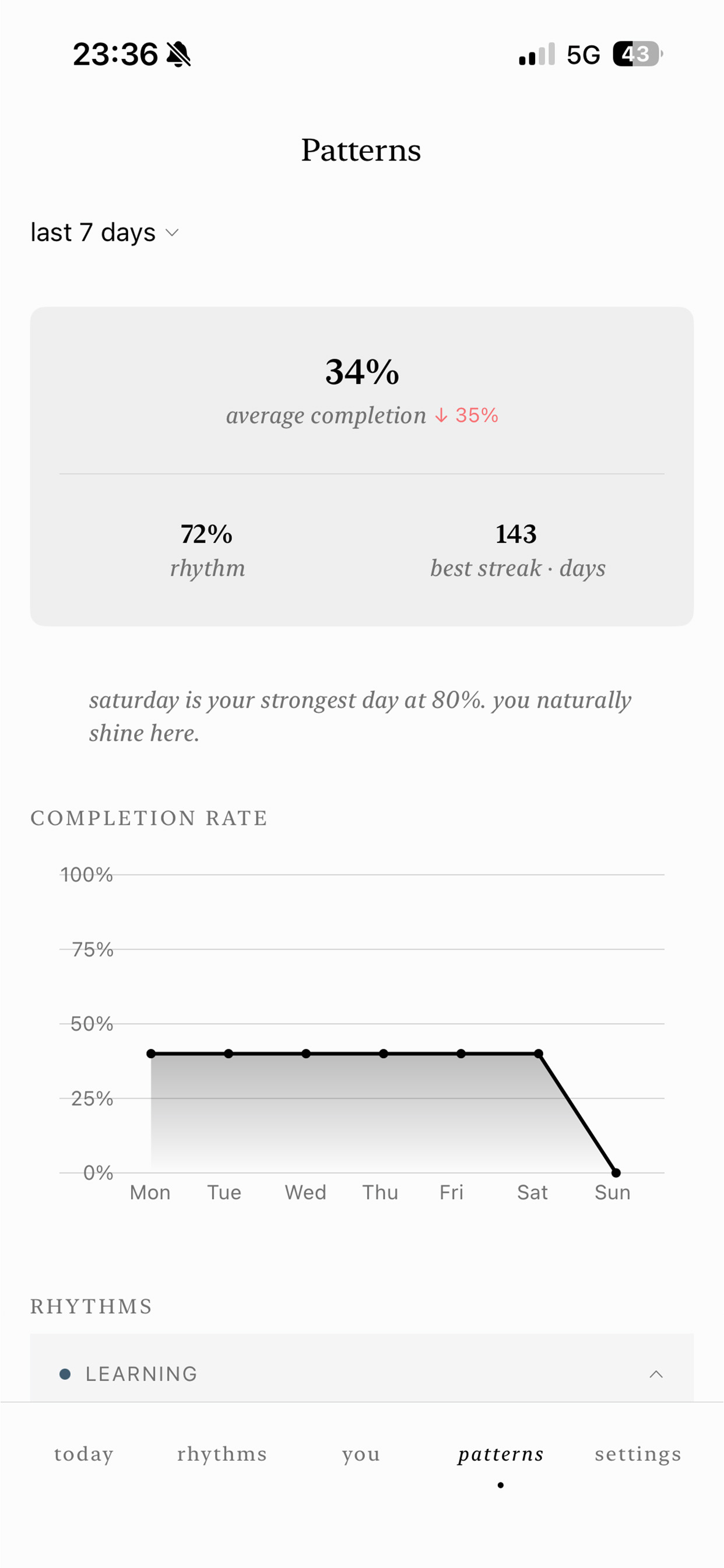Patterns view — completion rates and streaks
